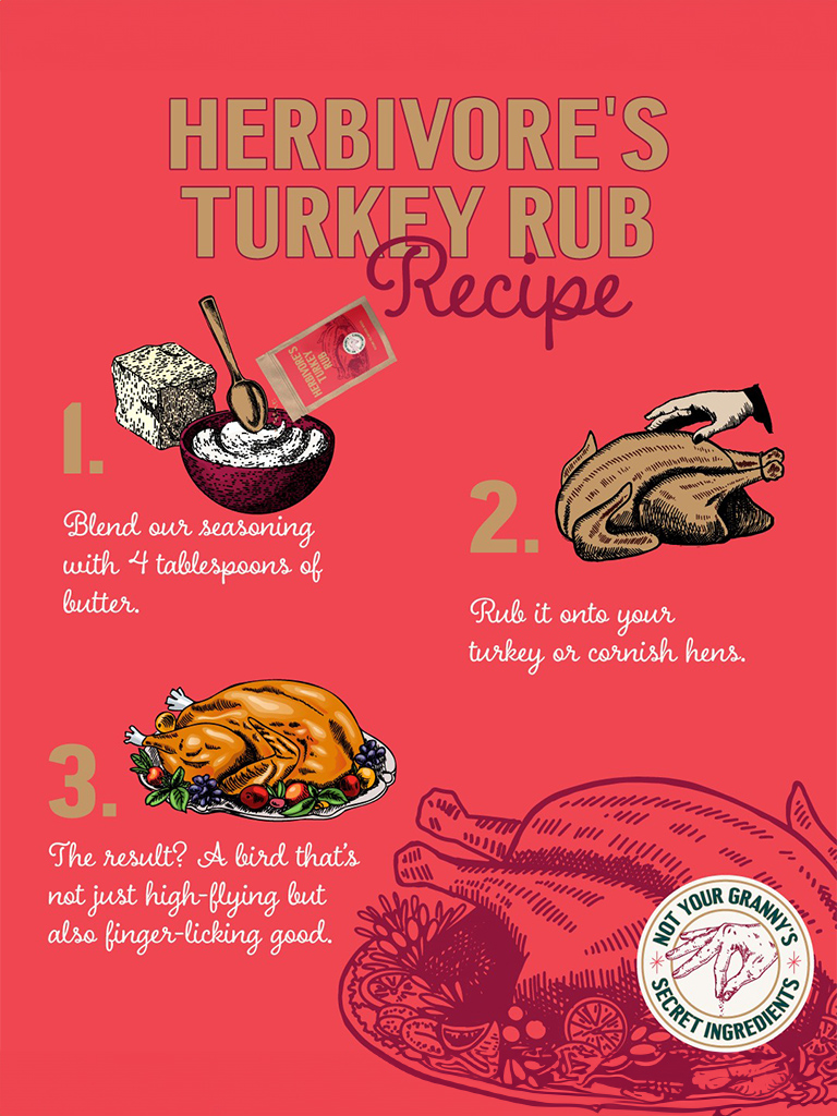 Herbivore’s Turkey Cannabis Rub Recipe