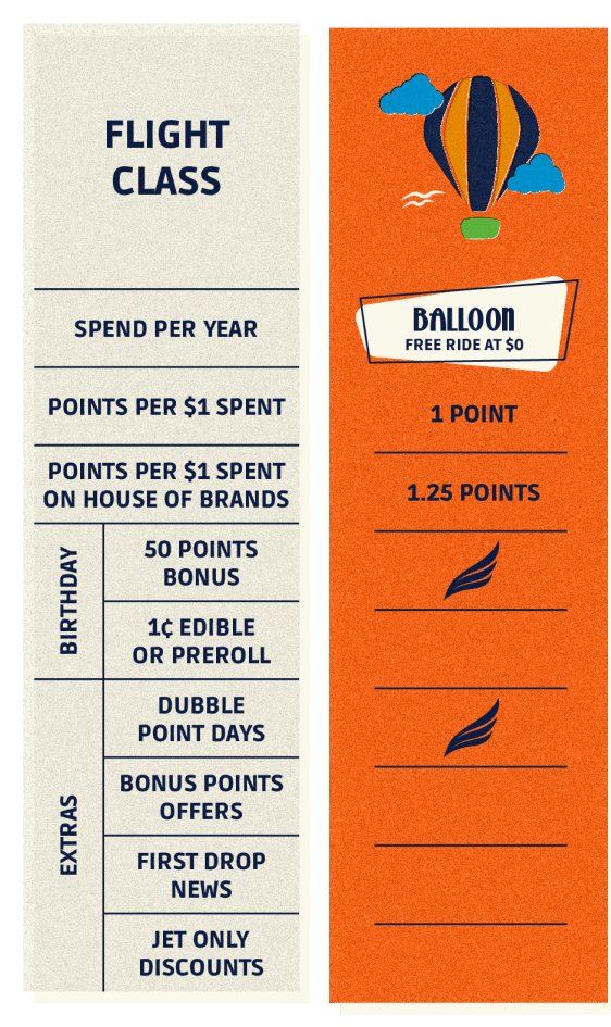 Earn-Points-Ballon-Mobile