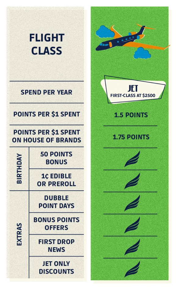 Earn-points-Jet-Mobile-