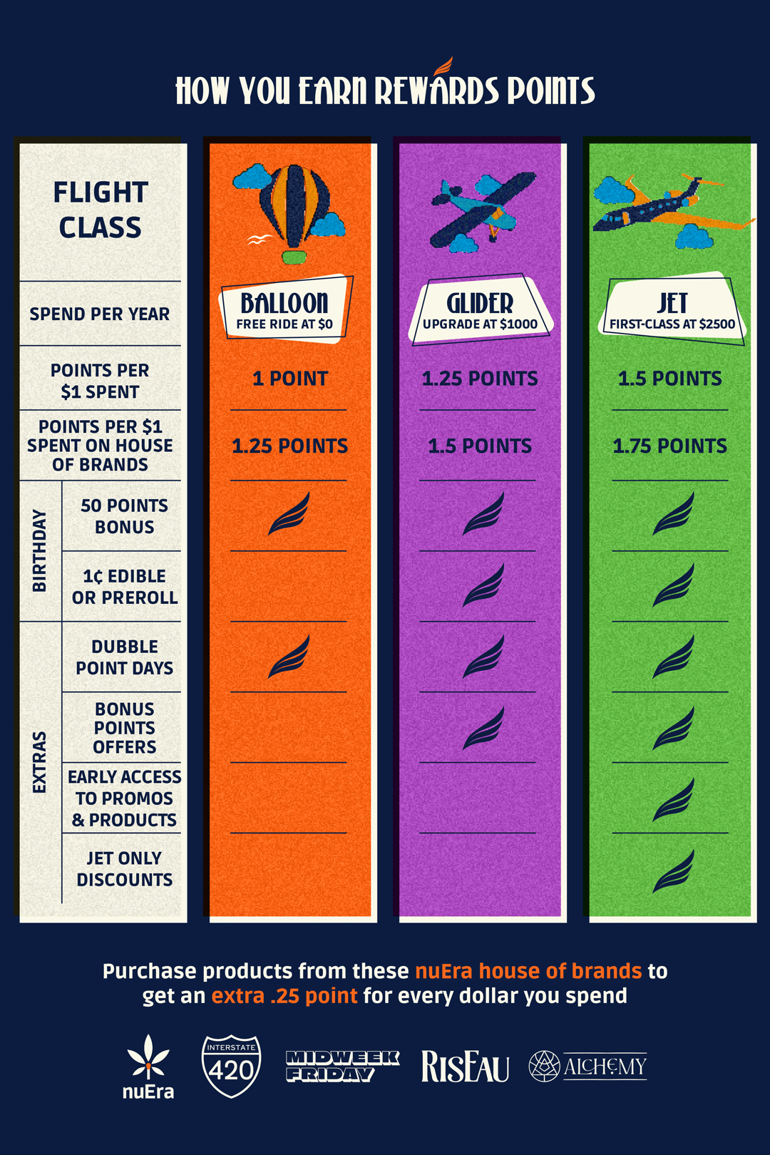 HFC-Rewards-1080-px-width-1
