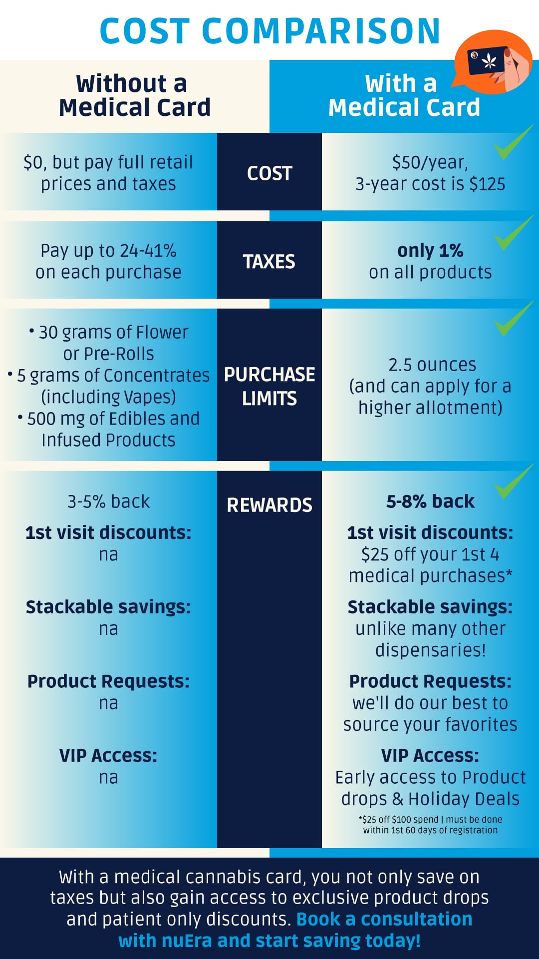 illinois-cost-comparison-with-without-medical-card-v2